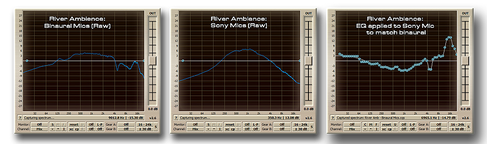 Hybrid Soundworks Portable Recorders 2 Binaural Mic Tests Sony Pcm D50 Vs Roland Cs10em